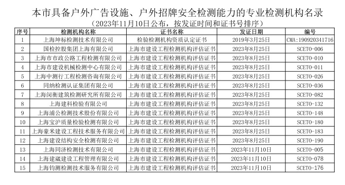 廣告牌檢測機構(gòu)